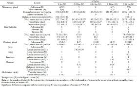 Lifetime Assessment Of Dietary Nucleotides Consumption In