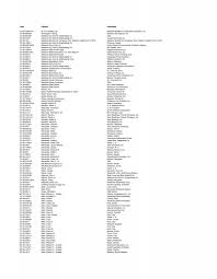 Case Plaintiff Defendant