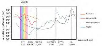 absorption spectrum of laser wavelengths download