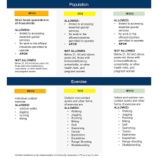 Updated quarantine guidelines for ecq, mecq, gcq, mgcq in the philippines. Must Read Mecq Vs Gcq Vs Mgcq Kalilanganonline Ph Facebook