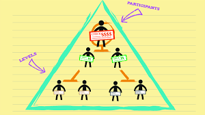 Were you too attracted to a company that promise unusually high rates of return on investment in its schemes? Understanding Ponzi Schemes