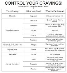 35 Valid Cravings Chart