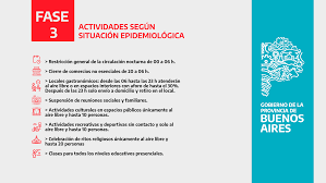 Los casos de coronavirus en la provincia de buenos aires ascendieron a 1.708.273 tras confirmarse 9.490 nuevos contagios en las últimas 24 horas, informó hoy el ministerio de salud bonaerense. Vzogl8vxuv0hpm