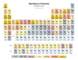 Earth S Crust Contains Nearly All Of The Naturally Occurring Elements This Table And Periodic Table Periodic Table Geometry Worksheets Mathematics Worksheets