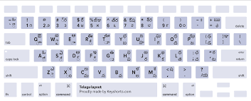 Download arab keyboard apk android game for free to your android phone. Macbook Keyboard Layout Identification Guide Keyshorts Blog