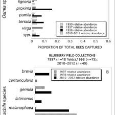 How to baker act someone in maine. Pdf Bees Of Maine With A State Species Checklist