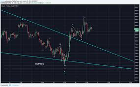 Bitcoin Btc Mid Day Update Five Wave Impulse Up Complete