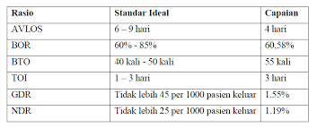 3 penilaian kinerja pusk pedoman penilaian kinerja pusk keputusan menteri kesehatan republik indonesia nomor : Penilaian Capaian Kinerja Pelayanan Puskesmas Blud Co Id