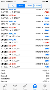 forex trading sessions in south africa time