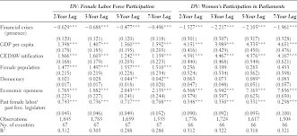Convert eur to ron at the real exchange rate. The Gendered Consequences Of Financial Crises A Cross National Analysis Politics Gender Cambridge Core