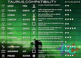 Taurus Compatibility Chart Taurus Compatibility Chart