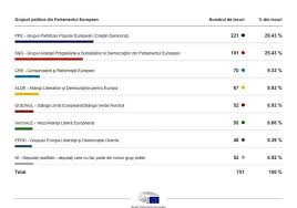 Candidati independenti la europarlamentare 2019. CandidaÈ›i Alegeri Europarlamentare 2019 Vezi Listele Complete Psd Usr Plus Pnl Alde Pmp Antena 1