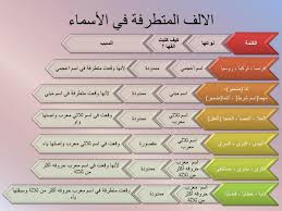 لغتي هويتي أحبها وأعتز بها Posts Facebook