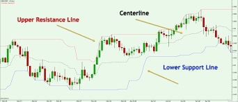 Top forex quizzes & cheatsheets. Capturing Profits Using Donchian Channel Breakouts Forex Training Group