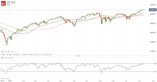 Market Sentiment Strongly Positive Webinar