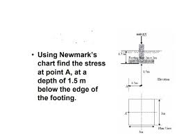 solved 660 kn using newmarks chart find the stress at po