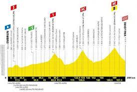 Tour de france 2019 étape 11. Tour De France 2019 The Route