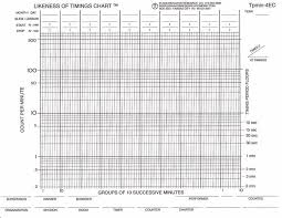 likeness of a timings standard celeration chart standard