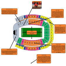 A Judgmental Map Of Scott Stadium The Black Sheep