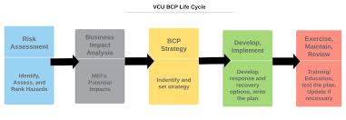Policies Business Continuity Management Virginia Commonwealth University