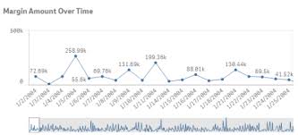 Solved Re How To Compress The Entire Time Series Chart T