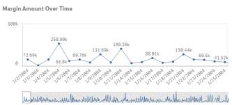 Solved Re How To Compress The Entire Time Series Chart T