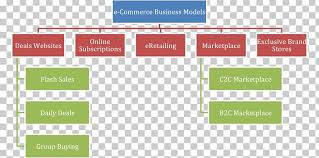 enterprise content management e commerce organizational