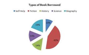 ielts line graph and pie chart