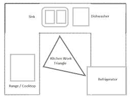 kitchen layout