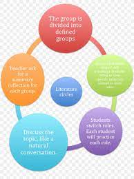 We did not find results for: Literature Concept Writing Reading Diagram Png 1067x1425px Literature Brand Communication Concept Diagram Download Free