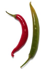 See 20 traveler reviews, 27 candid photos, and great deals for hotel chile habanero, ranked #335 of 1,374 b&bs / inns in havana and rated 4 of 5. Journal Highlight Capsaicinoids In Chili Habanero By Flow Injection With Coulometric Array Detection 2019 Wiley Analytical Science