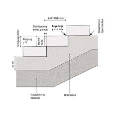 Einbau Blockstufe Mit Bildern Natursteintreppe Blockstufen