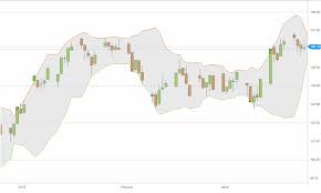 Charting Bitcoin Prices With D3fc 2015 Intern Project