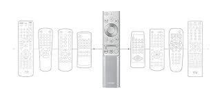 Television remote controls can fall prey to dust, spills and other debris that can interfere with proper functioning. Guia Para Controlar Tv Desde Movil O Tablet Samsung Espana