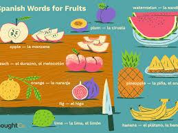 A list of names in which the first letter is c. 53 Spanish Names For Fruits