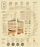 Analysis of Traditional Chinese Bird Cage — Information is ...