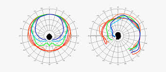 Speech Intelligibility Facts About Human Voice Frequency Range