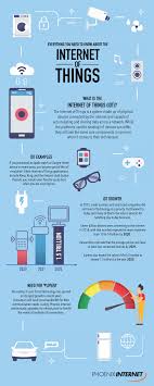 Everything You Need To Know About The Internet Of Things Iot Infographic Phoenix Internet In 2020 Tech Infographic Iot Projects Iot