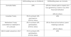 Dor guides & manuals library. A Withhold Up In Mongolia Thoughts On The Renewed Tax Debate Around Oyu Tolgoi The International Centre For Tax And Development Ictd