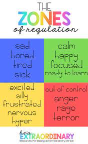 To be used after child understands emotions associated with each zone and appropriateness based on situation. The Zones Of Regulation An Overview Of The Zones For Parents