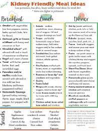 Kidney Friendly Meal Ideas For Renal Diet Kidney Rd Kidney Disease Diet Recipes Kidney Diet Recipes Kidney Friendly Recipes Renal Diet