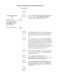 Maybe you would like to learn more about one of these? Http Www Ukm My Pendaftar Wp Content Borang Carta 20alir 20 20 20peletakan 20jawatan Pdf