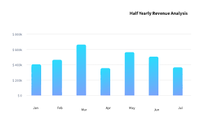 Features Fusioncharts