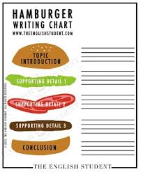 hamburger writing chart