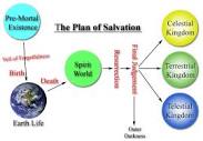Plan of salvation in Mormonism - Wikipedia