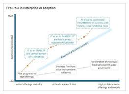 Healthcare Ai Adoption Curve Where Is Your Hospital At Health Care Adoption Family Parenting
