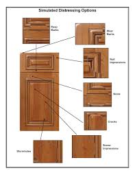 Matching end panels, which are built like a door. Distressing Walzcraft