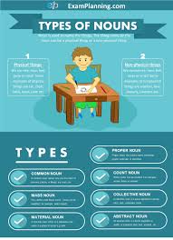 Types Of Nouns With Examples Types Of Nouns Nouns Collective Nouns