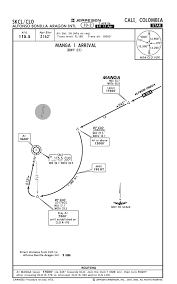 jeppview skcl alfonso bonilla aragon intl 13 charts