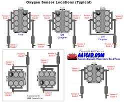 Oxygen Sensor Locations